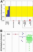 Image result for Cross-Reactivity