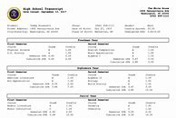 Image result for Homeschool Transcript Template with GPA