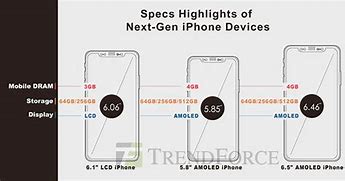 Image result for Recent iPhone Models