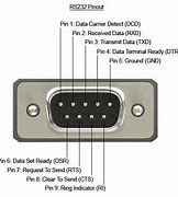 Image result for RS232 to HDMI Adapter Pinout