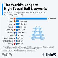 Image result for High Speed Train Tracks