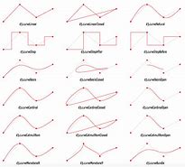 Image result for Types of Graphical Curves