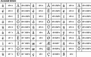Image result for Letter O Accents
