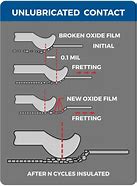 Image result for Electrical Connector Corrosion