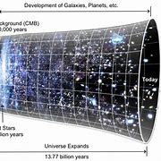 Image result for What Existed Before Big Bang