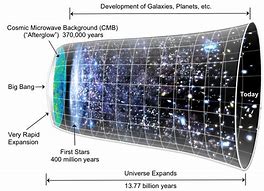 Image result for Funny Image for What Is On the Other Side of the Universe