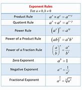 Image result for Negative Exponents in Sharp Scientific Calculator