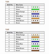 Image result for Cat 5E Cable Colors