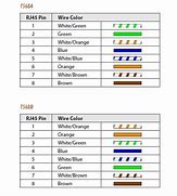 Image result for Cat5 Cable Pinout