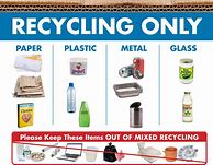 Image result for Wachs PVC Recycling Poster