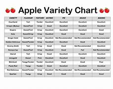 Image result for Apple Varieties Chart Jonathan