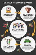 Image result for What Is Diversity Equity and Inclusion