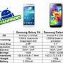 Image result for Samsung Galaxy S4 Screen Size