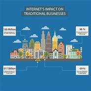 Image result for Impact of Internet On International Business