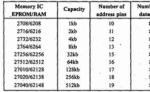 Image result for Eprom Icon