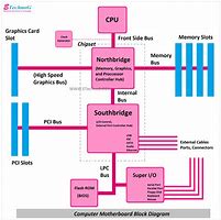 Image result for Mobo Diagram