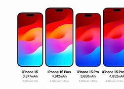 Image result for iPhone 15 Pro Max Mah