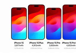 Image result for iPhone 15 Inforgraphic