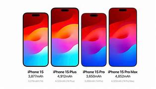 Image result for iPhone 15 Plus Charging Port