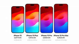 Image result for iPhone 15 Pro Max Battery Mah