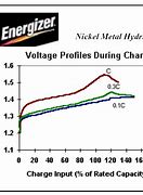 Image result for Charging a NiMH Battery