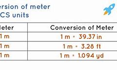 Image result for How Much Is 5 Meters