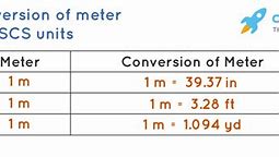 Image result for How Far Is 8 Meters