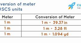 Image result for Inches to Yards Conversion Chart