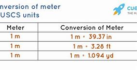 Image result for Meters to Inches Calc