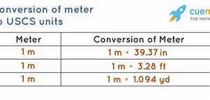 Image result for How Tall Is 11 Meters