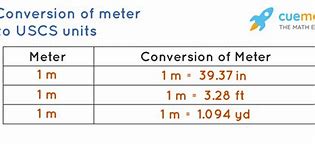 Image result for How Far Is 10 Meters