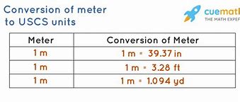 Image result for 5 Meters to Centimeter