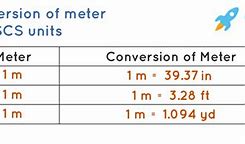 Image result for Length of a Meter