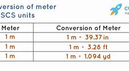 Image result for How Big Is 8 Meters