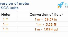 Image result for How Long Is 31 Meters