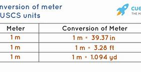 Image result for How Long Is 60 Meters