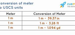 Image result for What Is a Meter in Length