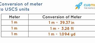 Image result for How Tall Is 50 Meters