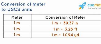 Image result for How Big Is 7 Meters