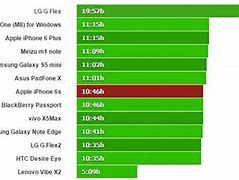Image result for Apple 6s Battery