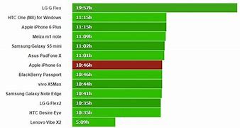 Image result for Genuine Apple iPhone 6s Battery