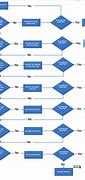 Image result for Troubleshooting Flowchart Template