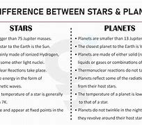 Image result for Difference Between Star and Planet
