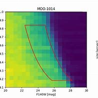 Image result for M67 Star