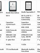 Image result for Kindle Devices List