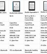 Image result for Kindle Oasis All Sizes