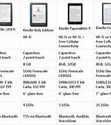 Image result for Kindle Tablet Best Memory Size