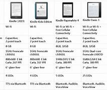 Image result for Kindle Actual Size