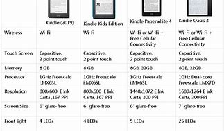Image result for Types of Kindle Devices