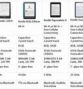 Image result for What Are the Kindle Models